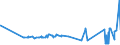 KN 02045059 /Exporte /Einheit = Preise (Euro/Tonne) /Partnerland: Italien /Meldeland: Eur27_2020 /02045059:Schwanzstücke Oder Halbe Schwanzstücke, von Ziegen, Gefroren