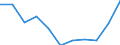 KN 0204 /Exporte /Einheit = Preise (Euro/Tonne) /Partnerland: Belgien/Luxemburg /Meldeland: Eur27 /0204:Fleisch von Schafen Oder Ziegen, Frisch, GekÃ¼hlt Oder Gefroren
