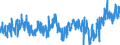 KN 0204 /Exporte /Einheit = Preise (Euro/Tonne) /Partnerland: Niederlande /Meldeland: Eur27_2020 /0204:Fleisch von Schafen Oder Ziegen, Frisch, Gekühlt Oder Gefroren