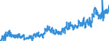 KN 0204 /Exporte /Einheit = Preise (Euro/Tonne) /Partnerland: Ver.koenigreich /Meldeland: Eur27_2020 /0204:Fleisch von Schafen Oder Ziegen, Frisch, GekÃ¼hlt Oder Gefroren