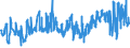KN 0204 /Exporte /Einheit = Preise (Euro/Tonne) /Partnerland: Ceuta /Meldeland: Eur27_2020 /0204:Fleisch von Schafen Oder Ziegen, Frisch, GekÃ¼hlt Oder Gefroren