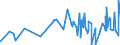 KN 0204 /Exporte /Einheit = Preise (Euro/Tonne) /Partnerland: Island /Meldeland: Eur27_2020 /0204:Fleisch von Schafen Oder Ziegen, Frisch, GekÃ¼hlt Oder Gefroren