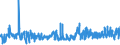 KN 0204 /Exporte /Einheit = Preise (Euro/Tonne) /Partnerland: Norwegen /Meldeland: Eur27_2020 /0204:Fleisch von Schafen Oder Ziegen, Frisch, GekÃ¼hlt Oder Gefroren