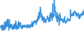 KN 0204 /Exporte /Einheit = Preise (Euro/Tonne) /Partnerland: Schweden /Meldeland: Eur27_2020 /0204:Fleisch von Schafen Oder Ziegen, Frisch, GekÃ¼hlt Oder Gefroren