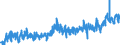 KN 0204 /Exporte /Einheit = Preise (Euro/Tonne) /Partnerland: Oesterreich /Meldeland: Eur27_2020 /0204:Fleisch von Schafen Oder Ziegen, Frisch, GekÃ¼hlt Oder Gefroren