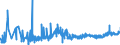 KN 0204 /Exporte /Einheit = Preise (Euro/Tonne) /Partnerland: Malta /Meldeland: Eur27_2020 /0204:Fleisch von Schafen Oder Ziegen, Frisch, GekÃ¼hlt Oder Gefroren