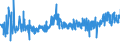 KN 0204 /Exporte /Einheit = Preise (Euro/Tonne) /Partnerland: Estland /Meldeland: Eur27_2020 /0204:Fleisch von Schafen Oder Ziegen, Frisch, GekÃ¼hlt Oder Gefroren