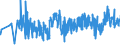 KN 0204 /Exporte /Einheit = Preise (Euro/Tonne) /Partnerland: Litauen /Meldeland: Eur27_2020 /0204:Fleisch von Schafen Oder Ziegen, Frisch, GekÃ¼hlt Oder Gefroren