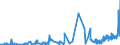 KN 0204 /Exporte /Einheit = Preise (Euro/Tonne) /Partnerland: Albanien /Meldeland: Eur27_2020 /0204:Fleisch von Schafen Oder Ziegen, Frisch, GekÃ¼hlt Oder Gefroren