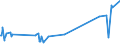 KN 0204 /Exporte /Einheit = Preise (Euro/Tonne) /Partnerland: Ukraine /Meldeland: Eur27_2020 /0204:Fleisch von Schafen Oder Ziegen, Frisch, GekÃ¼hlt Oder Gefroren