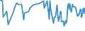 KN 0204 /Exporte /Einheit = Preise (Euro/Tonne) /Partnerland: Moldau /Meldeland: Eur27_2020 /0204:Fleisch von Schafen Oder Ziegen, Frisch, GekÃ¼hlt Oder Gefroren