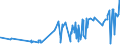 KN 0204 /Exporte /Einheit = Preise (Euro/Tonne) /Partnerland: Georgien /Meldeland: Eur27_2020 /0204:Fleisch von Schafen Oder Ziegen, Frisch, GekÃ¼hlt Oder Gefroren