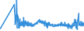 KN 0204 /Exporte /Einheit = Preise (Euro/Tonne) /Partnerland: Slowenien /Meldeland: Eur27_2020 /0204:Fleisch von Schafen Oder Ziegen, Frisch, GekÃ¼hlt Oder Gefroren