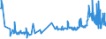 KN 0204 /Exporte /Einheit = Preise (Euro/Tonne) /Partnerland: Kosovo /Meldeland: Eur27_2020 /0204:Fleisch von Schafen Oder Ziegen, Frisch, GekÃ¼hlt Oder Gefroren