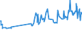 KN 0204 /Exporte /Einheit = Preise (Euro/Tonne) /Partnerland: Serbien /Meldeland: Eur27_2020 /0204:Fleisch von Schafen Oder Ziegen, Frisch, GekÃ¼hlt Oder Gefroren