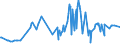 KN 0204 /Exporte /Einheit = Preise (Euro/Tonne) /Partnerland: Niger /Meldeland: Eur27_2020 /0204:Fleisch von Schafen Oder Ziegen, Frisch, GekÃ¼hlt Oder Gefroren