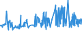 KN 0204 /Exporte /Einheit = Preise (Euro/Tonne) /Partnerland: Senegal /Meldeland: Eur27_2020 /0204:Fleisch von Schafen Oder Ziegen, Frisch, GekÃ¼hlt Oder Gefroren