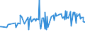 KN 0204 /Exporte /Einheit = Preise (Euro/Tonne) /Partnerland: Guinea-biss. /Meldeland: Eur27_2020 /0204:Fleisch von Schafen Oder Ziegen, Frisch, GekÃ¼hlt Oder Gefroren