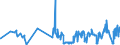 KN 0204 /Exporte /Einheit = Preise (Euro/Tonne) /Partnerland: Guinea /Meldeland: Eur27_2020 /0204:Fleisch von Schafen Oder Ziegen, Frisch, GekÃ¼hlt Oder Gefroren