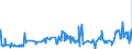KN 0204 /Exporte /Einheit = Preise (Euro/Tonne) /Partnerland: Sierra Leone /Meldeland: Eur27_2020 /0204:Fleisch von Schafen Oder Ziegen, Frisch, GekÃ¼hlt Oder Gefroren