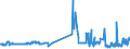 CN 02050020 /Exports /Unit = Prices (Euro/ton) /Partner: Portugal /Reporter: Eur27_2020 /02050020:Fresh or Chilled Meat of Horses, Asses, Mules or Hinnies