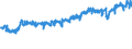 CN 02050020 /Exports /Unit = Prices (Euro/ton) /Partner: Luxembourg /Reporter: Eur27_2020 /02050020:Fresh or Chilled Meat of Horses, Asses, Mules or Hinnies