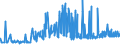 CN 02050020 /Exports /Unit = Prices (Euro/ton) /Partner: Austria /Reporter: Eur27_2020 /02050020:Fresh or Chilled Meat of Horses, Asses, Mules or Hinnies