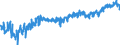 CN 02050020 /Exports /Unit = Prices (Euro/ton) /Partner: Switzerland /Reporter: Eur27_2020 /02050020:Fresh or Chilled Meat of Horses, Asses, Mules or Hinnies