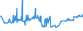CN 02050020 /Exports /Unit = Prices (Euro/ton) /Partner: Estonia /Reporter: Eur27_2020 /02050020:Fresh or Chilled Meat of Horses, Asses, Mules or Hinnies