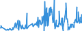 CN 02050020 /Exports /Unit = Prices (Euro/ton) /Partner: Romania /Reporter: Eur27_2020 /02050020:Fresh or Chilled Meat of Horses, Asses, Mules or Hinnies