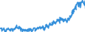 CN 02050020 /Exports /Unit = Prices (Euro/ton) /Partner: Intra-eur /Reporter: Eur27_2020 /02050020:Fresh or Chilled Meat of Horses, Asses, Mules or Hinnies