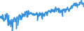 CN 02050020 /Exports /Unit = Prices (Euro/ton) /Partner: Extra-eur /Reporter: Eur27_2020 /02050020:Fresh or Chilled Meat of Horses, Asses, Mules or Hinnies