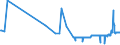 CN 02050080 /Exports /Unit = Prices (Euro/ton) /Partner: Portugal /Reporter: Eur27_2020 /02050080:Frozen Meat of Horses, Asses, Mules or Hinnies