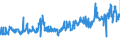 CN 02050080 /Exports /Unit = Prices (Euro/ton) /Partner: Belgium /Reporter: Eur27_2020 /02050080:Frozen Meat of Horses, Asses, Mules or Hinnies