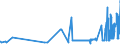 CN 02050080 /Exports /Unit = Prices (Euro/ton) /Partner: Luxembourg /Reporter: Eur27_2020 /02050080:Frozen Meat of Horses, Asses, Mules or Hinnies