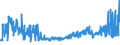 CN 02050080 /Exports /Unit = Prices (Euro/ton) /Partner: Extra-eur /Reporter: Eur27_2020 /02050080:Frozen Meat of Horses, Asses, Mules or Hinnies