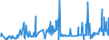 CN 0205 /Exports /Unit = Prices (Euro/ton) /Partner: Romania /Reporter: Eur27_2020 /0205:Meat of Horses, Asses, Mules or Hinnies, Fresh, Chilled or Frozen
