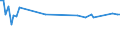 CN 0205 /Exports /Unit = Prices (Euro/ton) /Partner: Sint Maarten (Dutch Part) /Reporter: Eur27_2020 /0205:Meat of Horses, Asses, Mules or Hinnies, Fresh, Chilled or Frozen