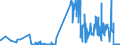 KN 02061010 /Exporte /Einheit = Preise (Euro/Tonne) /Partnerland: Belgien /Meldeland: Eur27_2020 /02061010:Schlachtnebenerzeugnisse von Rindern, GenieÃŸbar, Frisch Oder GekÃ¼hlt, zum Herstellen von Pharmazeutischen Erzeugnissen