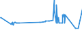 KN 02061010 /Exporte /Einheit = Preise (Euro/Tonne) /Partnerland: Schweden /Meldeland: Eur27_2020 /02061010:Schlachtnebenerzeugnisse von Rindern, GenieÃŸbar, Frisch Oder GekÃ¼hlt, zum Herstellen von Pharmazeutischen Erzeugnissen