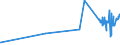 KN 02061010 /Exporte /Einheit = Preise (Euro/Tonne) /Partnerland: Malta /Meldeland: Eur27_2020 /02061010:Schlachtnebenerzeugnisse von Rindern, GenieÃŸbar, Frisch Oder GekÃ¼hlt, zum Herstellen von Pharmazeutischen Erzeugnissen