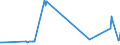 KN 02061010 /Exporte /Einheit = Preise (Euro/Tonne) /Partnerland: Estland /Meldeland: Eur27_2020 /02061010:Schlachtnebenerzeugnisse von Rindern, GenieÃŸbar, Frisch Oder GekÃ¼hlt, zum Herstellen von Pharmazeutischen Erzeugnissen