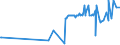 KN 02061010 /Exporte /Einheit = Preise (Euro/Tonne) /Partnerland: Litauen /Meldeland: Eur27_2020 /02061010:Schlachtnebenerzeugnisse von Rindern, GenieÃŸbar, Frisch Oder GekÃ¼hlt, zum Herstellen von Pharmazeutischen Erzeugnissen