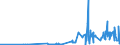 KN 02061010 /Exporte /Einheit = Preise (Euro/Tonne) /Partnerland: Tschechien /Meldeland: Eur27_2020 /02061010:Schlachtnebenerzeugnisse von Rindern, GenieÃŸbar, Frisch Oder GekÃ¼hlt, zum Herstellen von Pharmazeutischen Erzeugnissen