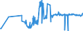 KN 02061010 /Exporte /Einheit = Preise (Euro/Tonne) /Partnerland: Slowakei /Meldeland: Eur27_2020 /02061010:Schlachtnebenerzeugnisse von Rindern, GenieÃŸbar, Frisch Oder GekÃ¼hlt, zum Herstellen von Pharmazeutischen Erzeugnissen