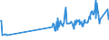 KN 02061010 /Exporte /Einheit = Preise (Euro/Tonne) /Partnerland: Rumaenien /Meldeland: Eur27_2020 /02061010:Schlachtnebenerzeugnisse von Rindern, GenieÃŸbar, Frisch Oder GekÃ¼hlt, zum Herstellen von Pharmazeutischen Erzeugnissen
