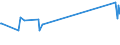 KN 02061010 /Exporte /Einheit = Preise (Euro/Tonne) /Partnerland: Russland /Meldeland: Eur15 /02061010:Schlachtnebenerzeugnisse von Rindern, GenieÃŸbar, Frisch Oder GekÃ¼hlt, zum Herstellen von Pharmazeutischen Erzeugnissen