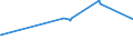 KN 02061010 /Exporte /Einheit = Preise (Euro/Tonne) /Partnerland: Elfenbeink. /Meldeland: Europäische Union /02061010:Schlachtnebenerzeugnisse von Rindern, GenieÃŸbar, Frisch Oder GekÃ¼hlt, zum Herstellen von Pharmazeutischen Erzeugnissen
