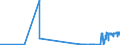 KN 02061010 /Exporte /Einheit = Preise (Euro/Tonne) /Partnerland: Usa /Meldeland: Eur27_2020 /02061010:Schlachtnebenerzeugnisse von Rindern, GenieÃŸbar, Frisch Oder GekÃ¼hlt, zum Herstellen von Pharmazeutischen Erzeugnissen
