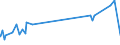 KN 02061010 /Exporte /Einheit = Preise (Euro/Tonne) /Partnerland: Japan /Meldeland: Eur27_2020 /02061010:Schlachtnebenerzeugnisse von Rindern, GenieÃŸbar, Frisch Oder GekÃ¼hlt, zum Herstellen von Pharmazeutischen Erzeugnissen